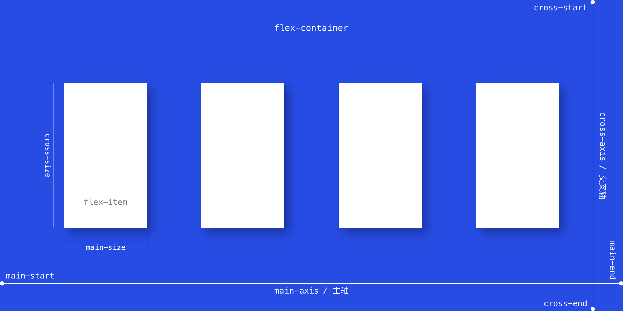 CSS Flex Container