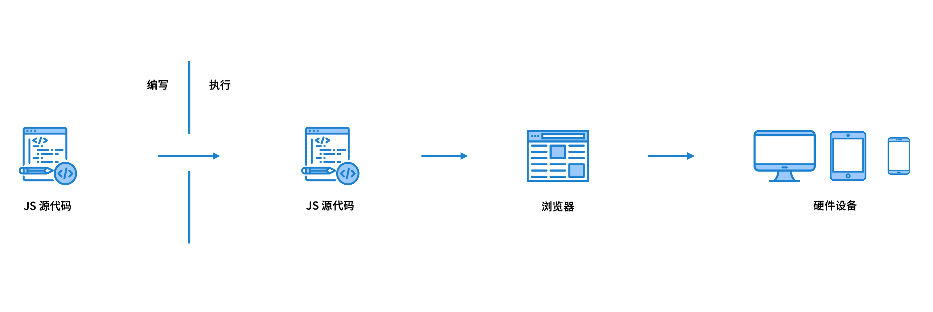 JavaScript run in Browsers