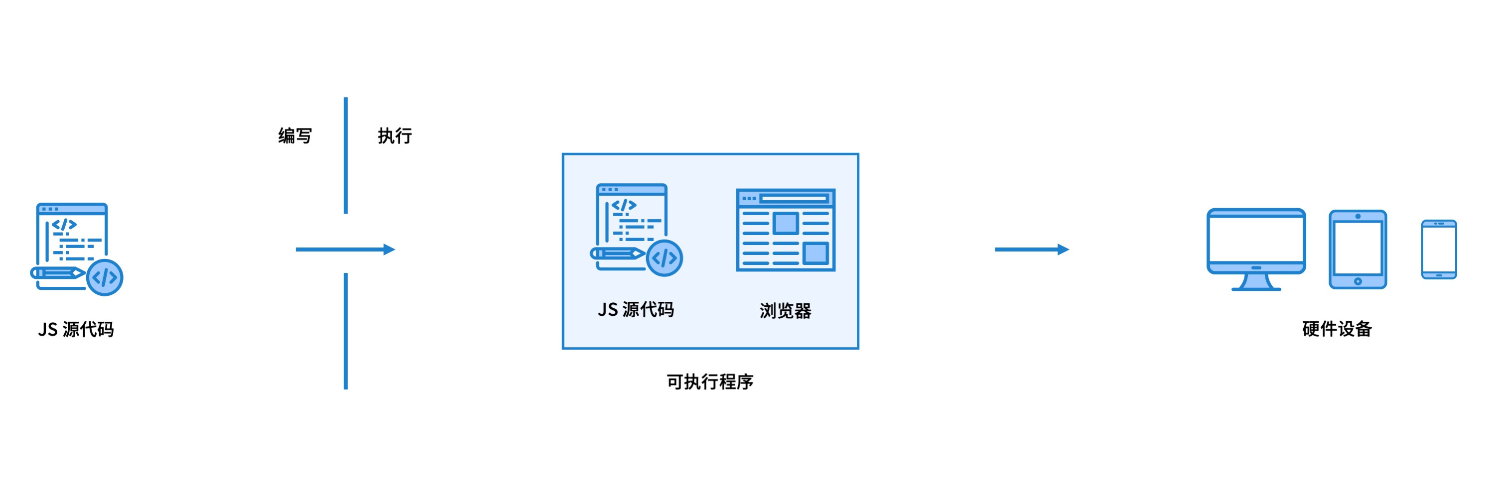 JavaScript run in Native