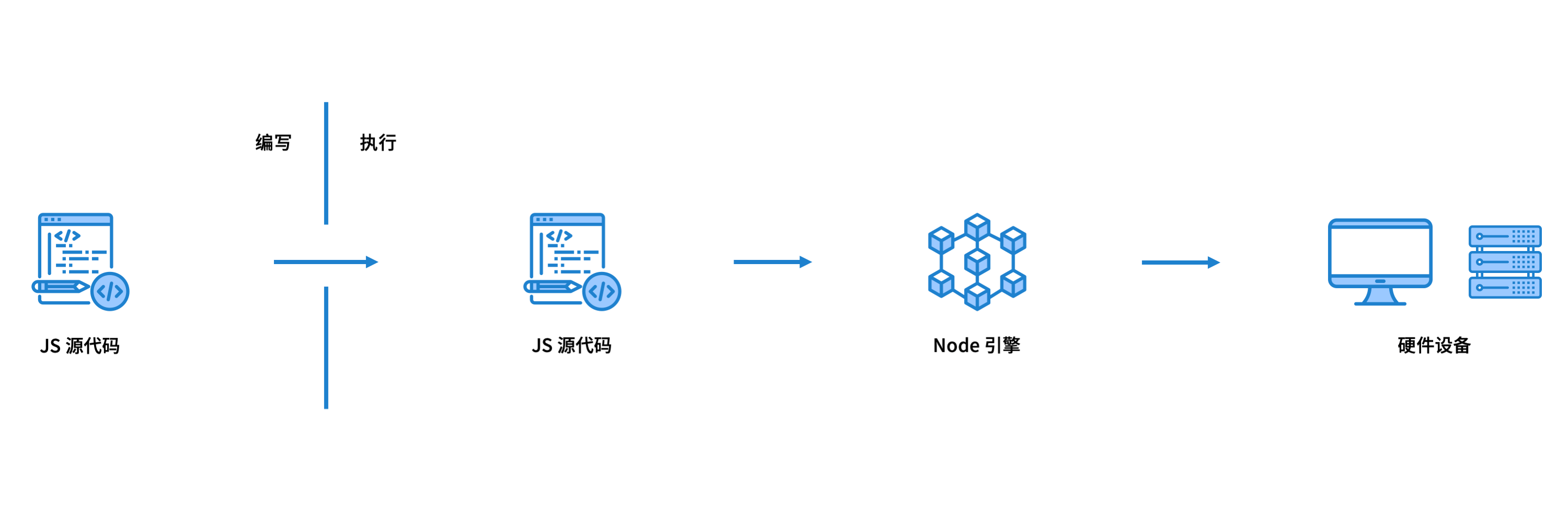 JavaScript run in Server