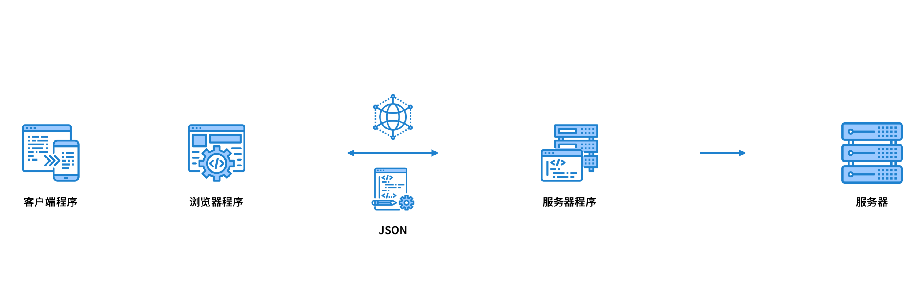 JSON Protocol